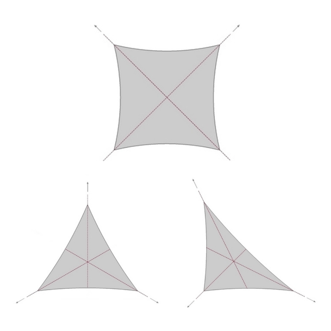 Schéma des axes de tension pour les voiles ombrage terrasse