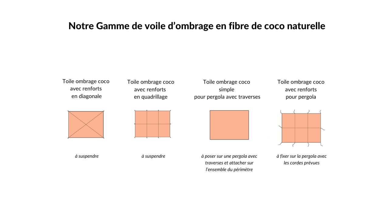 Schéma des différentes toiles en fibre de coco Espace Ombrage