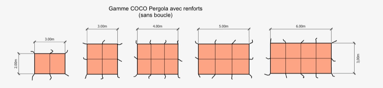 Diagram of coco pergola fabric with reinforcement